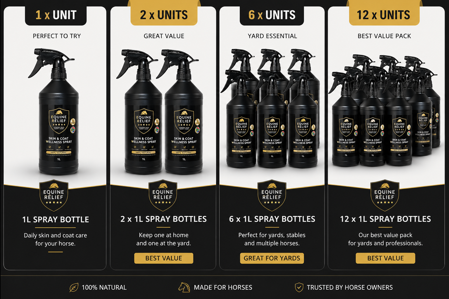Equine Relief pack options: 1, 2, 6 and 12 x 1L spray bottles